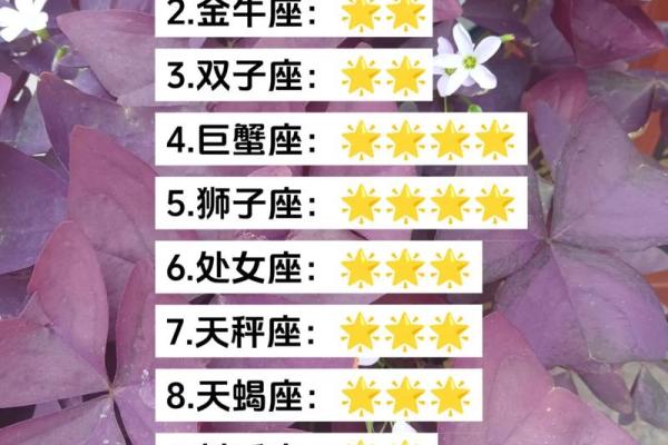 白羊座明日运势星座屋2025年3月22日