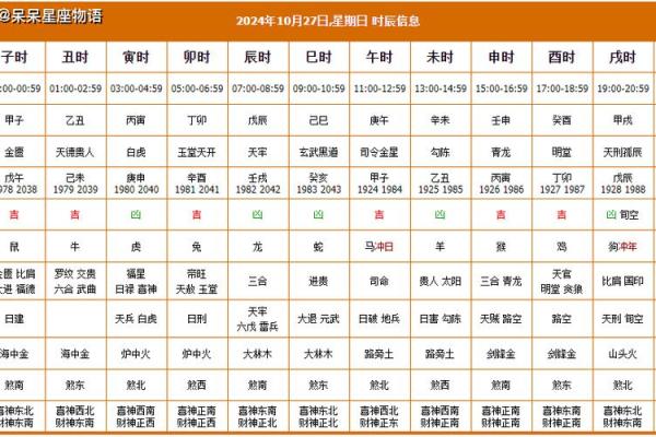 2024年农历2月黄道吉日查询表(2024年农历2月黄道吉日查询表建房)