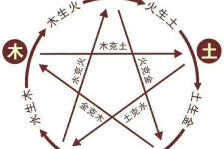 什么才算动土