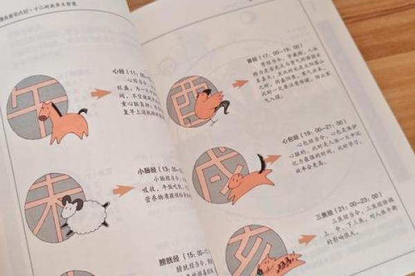 平基动土口诀