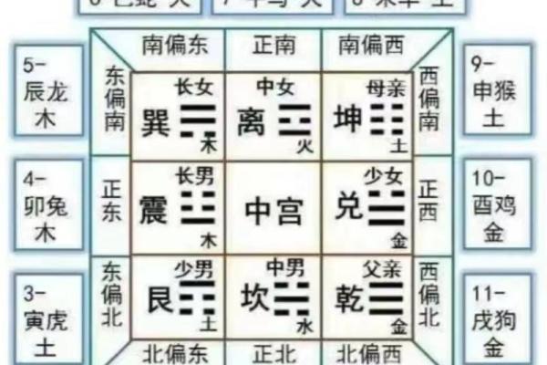 今年哪个方位不能动土(今年哪里不能动土)