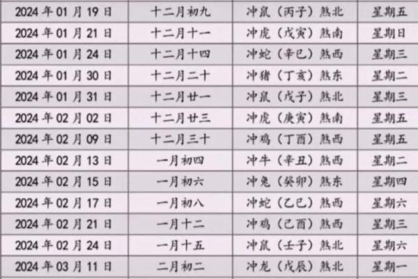 二月份搬家的吉日