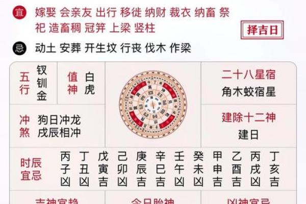 2018年5月份黄道吉日