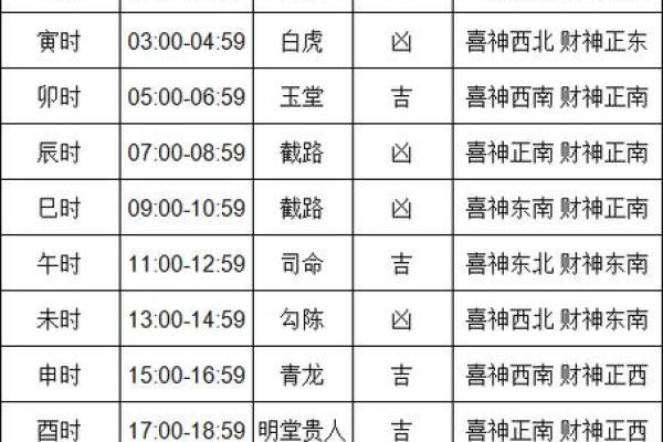 装修日子2024年黄道吉日查询