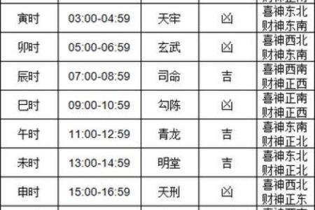 老黄历装修开工吉日查询