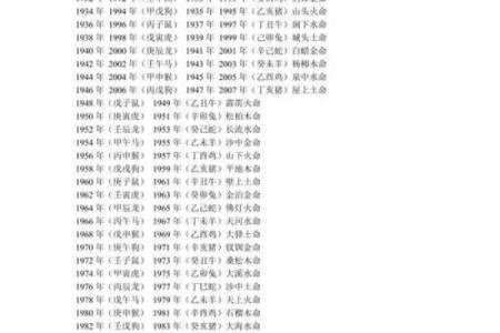 1988年龙五行属什么_1988年龙年五行解析农历出生月份定命格