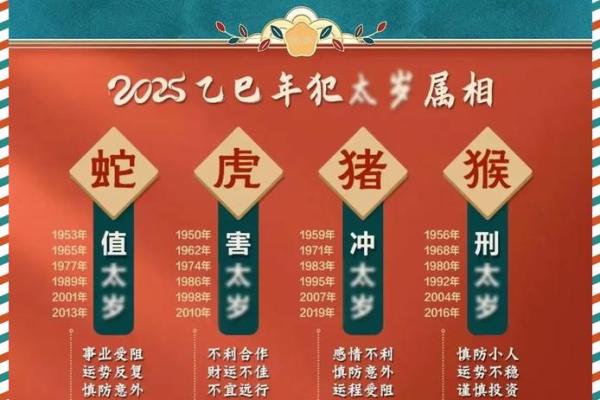 属羊2025年多少岁 2025年属羊人年龄揭秘你今年几岁
