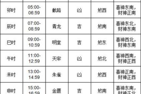 哪天可以装修房子黄道吉日