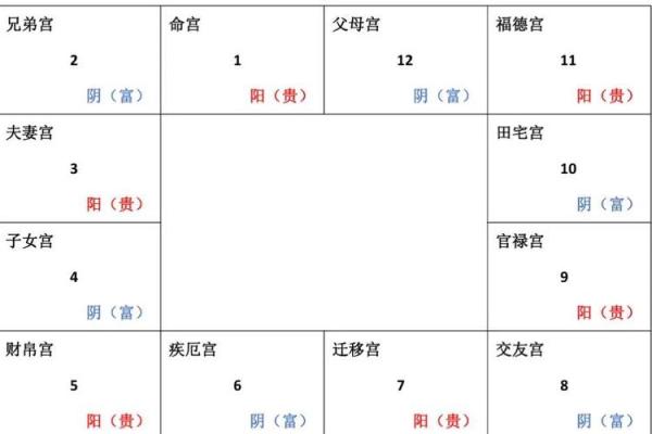 夫妻宫化权入福德宫 夫妻宫化权入福德宫巨门