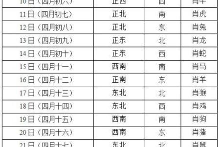 2019年财神方位