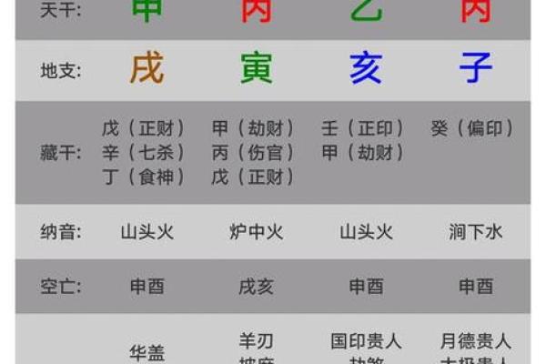 精准四柱八字排盘 精准四柱八字排盘软件