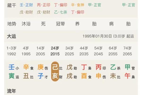 生辰八字订婚吉日免费查询