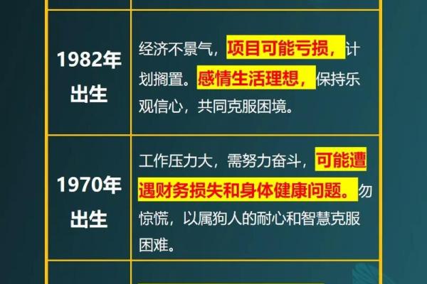 1958年属狗2025年运势详解财运事业感情全解析