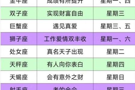 星座运势十二_星座运势十二生肖