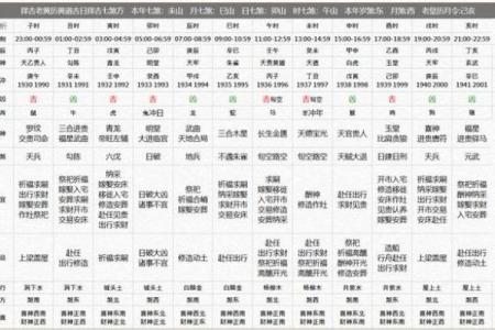 二月出行求财吉日