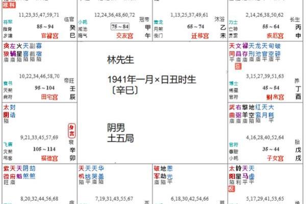 二婚看夫妻宫还是子女宫 二婚命理解析夫妻宫与子女宫哪个更重要