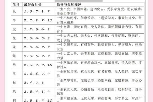 96年出生但是属猪 96年出生但是属猪1月4日出生的