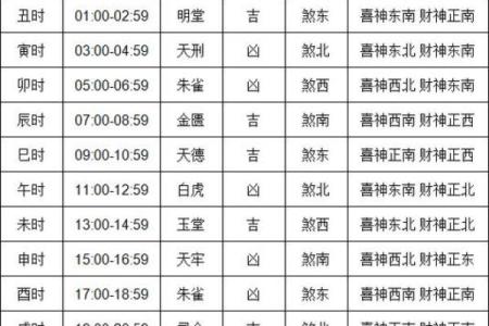 11月份黄道吉日