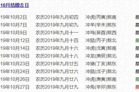2021年4月提车的良辰吉日是哪几天