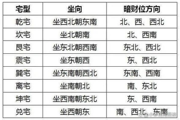 今天财神方位查询