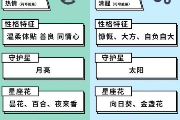 白羊座天秤座
