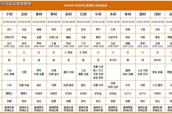 2025年4月10日吉时