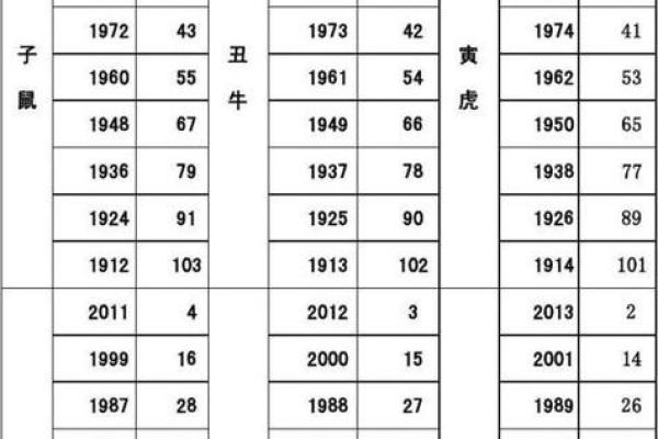 无边生肖是什么生肖(无边生肖是哪六个生肖)