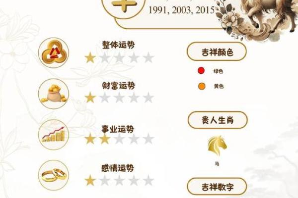 1991年属羊2025年运势怎么样_1991年属羊人2025年运势及运程