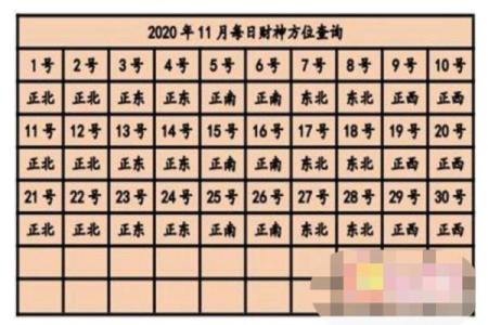 财神方位查询
