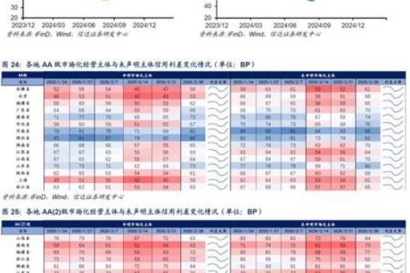 2025年11月份