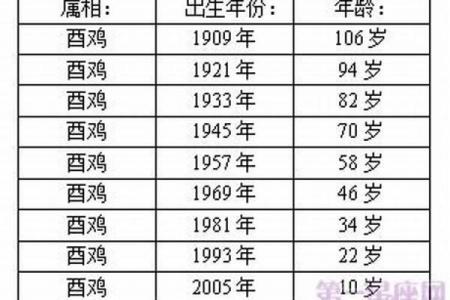 1981年属鸡2025年多少岁_1981年2025年属鸡人的全年运势