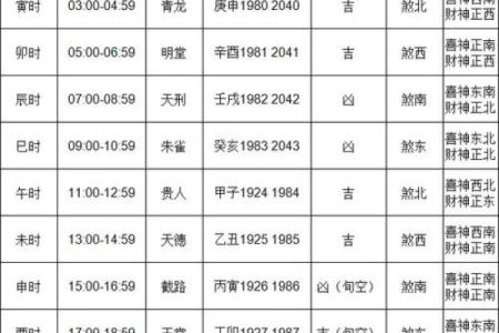 11月份的黄道吉日有哪些天