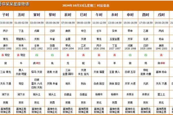 10月装修开工黄道吉日2023