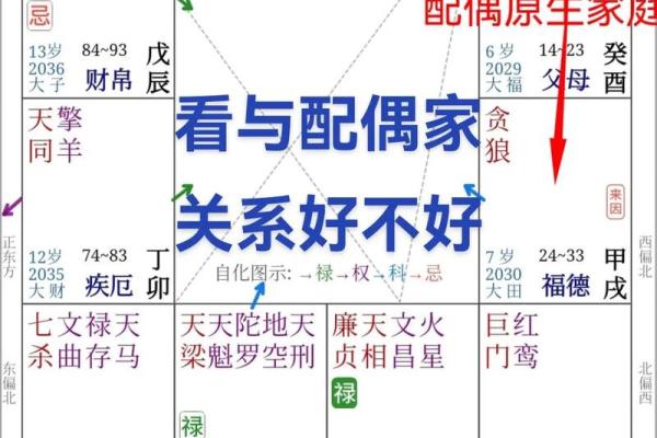 夫妻宫化科要谈很久_夫妻宫化忌一定不好吗