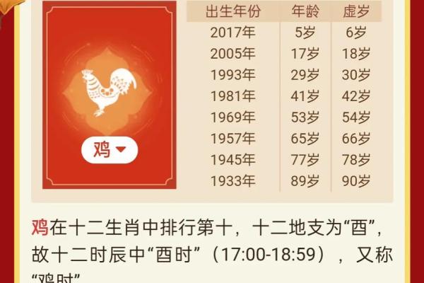 2025年93年属鸡人的全年运势_2025年属鸡人全年运势详解93年出生者运程预测