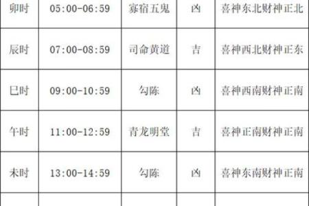 7月装修黄道吉日查询