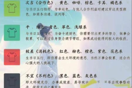 2021年10月21日五行穿衣