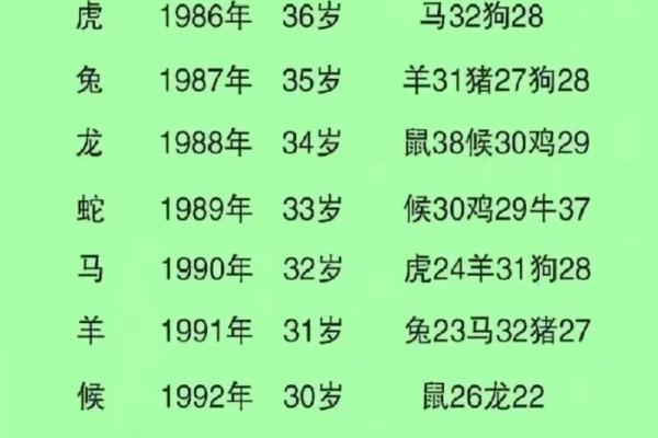 1990正月初六属马还是属蛇 1990年正月初6属什么