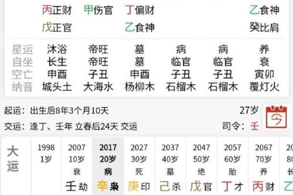 八字测财运 八字测财运方位