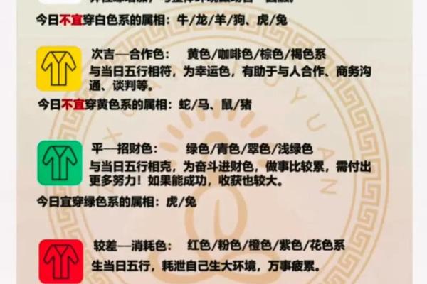 2025年3月27日每日穿衣五行颜色运势