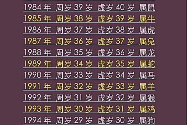 属兔的今年多大啦2025年_2025年属兔几岁