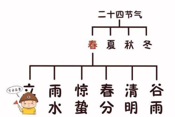 2021立春时间