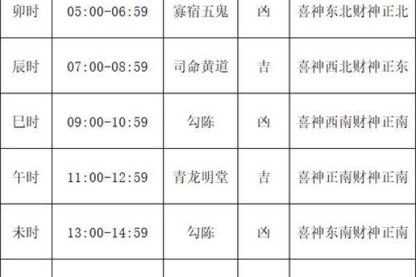 新房装修7月份哪天是黄道吉日