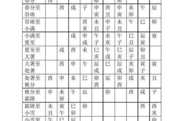 1月份黄道吉日一览表-[黄道吉日]