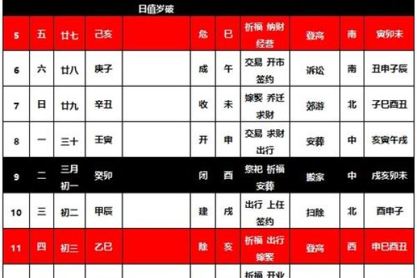 4月适合搬家的日子2021