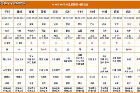 新房子开始装修的黄道吉日怎么选