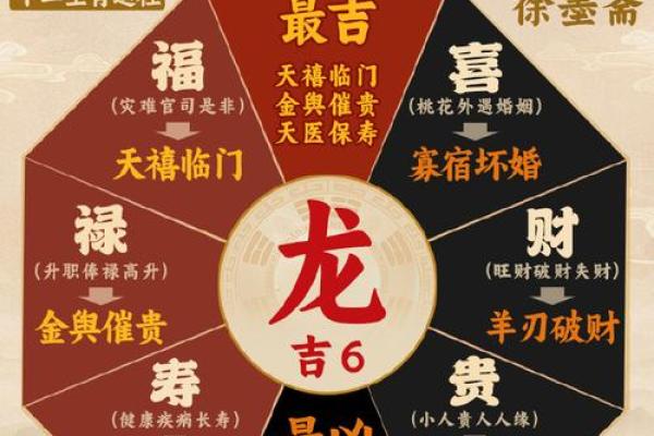 属龙2025几岁 属龙的2025年多少岁