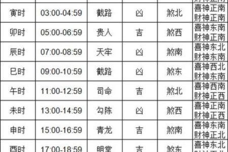 2024年适合搬家的日子一览表