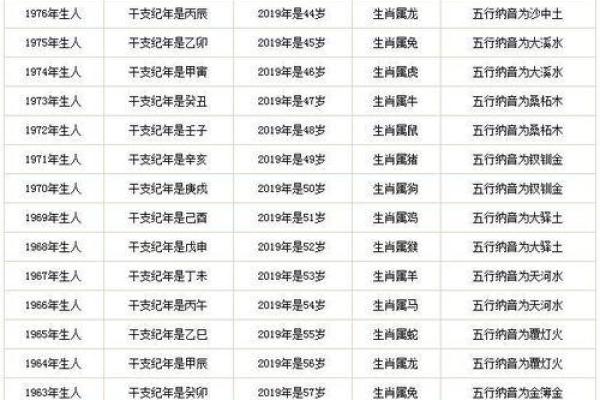 属狗今年多大年纪