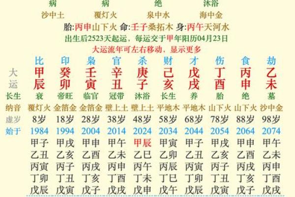 生辰八字命格_生辰八字命格解析揭秘命运密码与人生运势